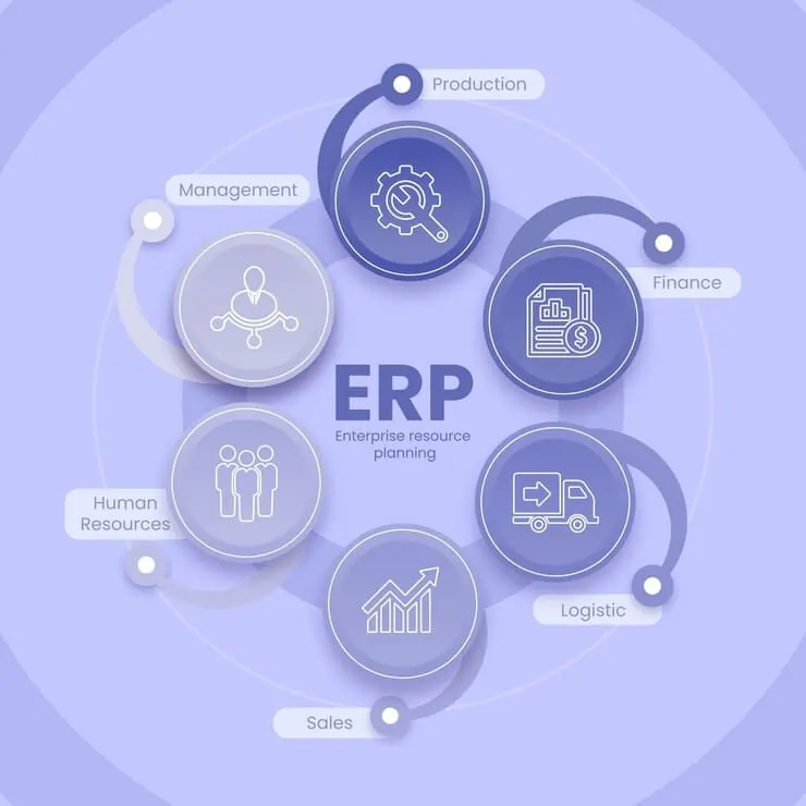 ERP Use Cases