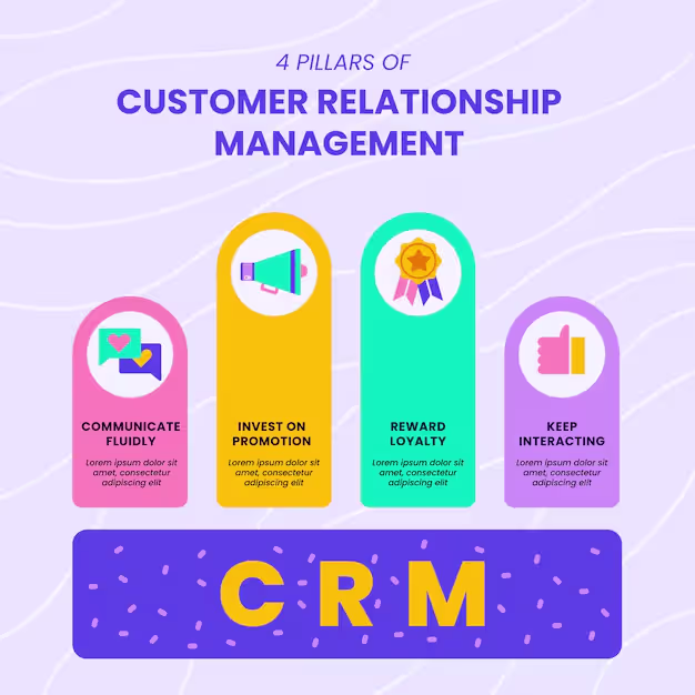 Flat design CRM concept