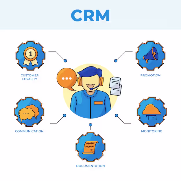 CRM infographic showing workflow